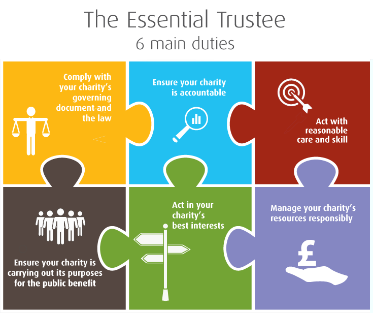 Essential Trustee Jigsaw